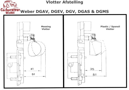 Vlotter Afstelling voor Wber DGAV DGEV DGV DGAS en DGMS Vlotter Afstelling voor Wber DGAV DGEV DGV DGAS en DGMS